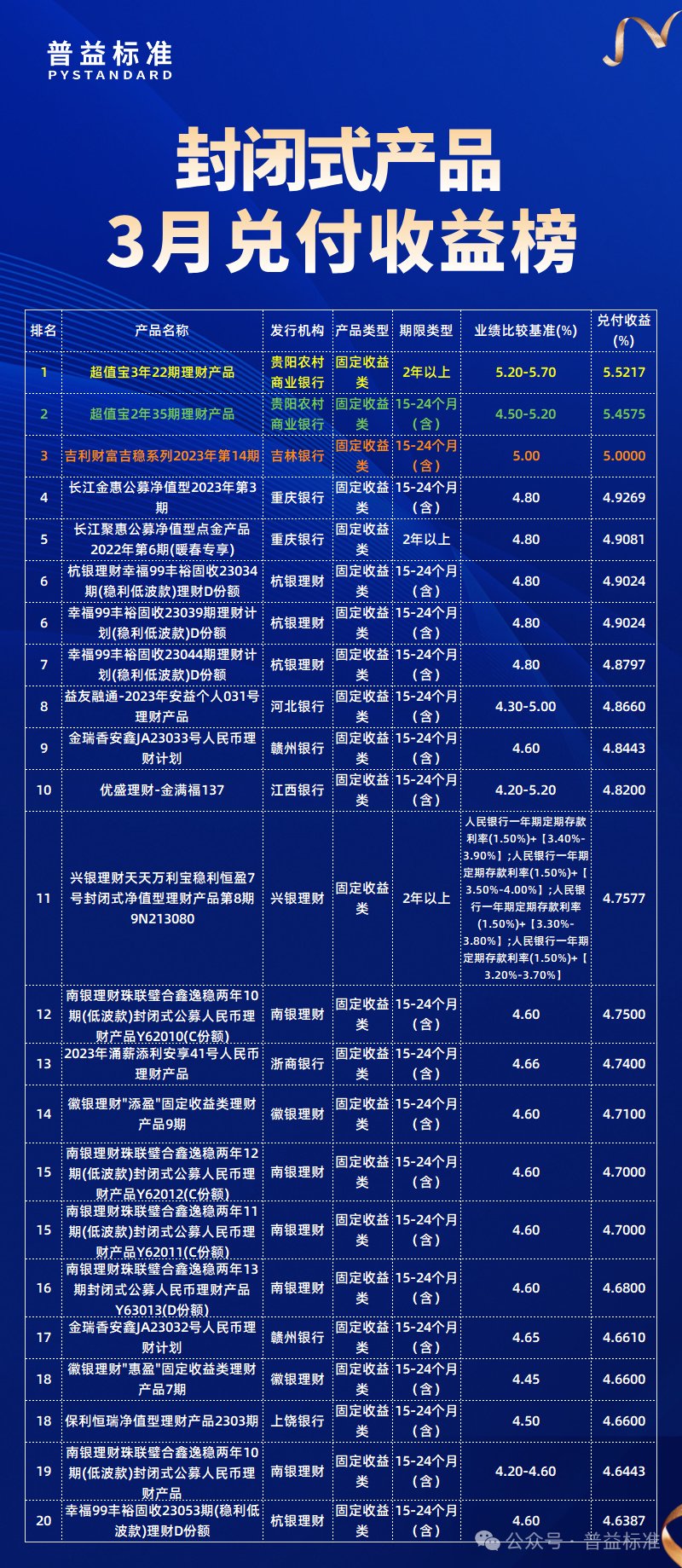 封闭式公募净值型产品兑付收益榜_投资理财平台排行榜_理财公司封闭式产品兑付收益排名