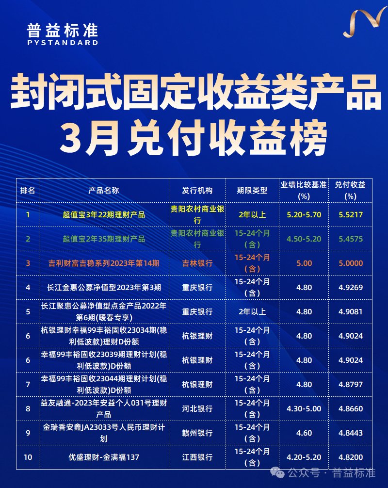 投资理财平台排行榜_封闭式公募净值型产品兑付收益榜_理财公司封闭式产品兑付收益排名