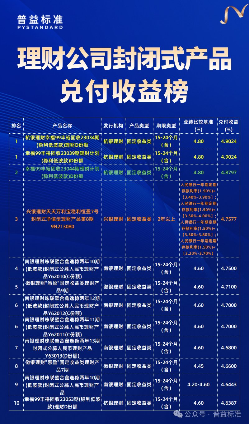 封闭式公募净值型产品兑付收益榜_理财公司封闭式产品兑付收益排名_投资理财平台排行榜