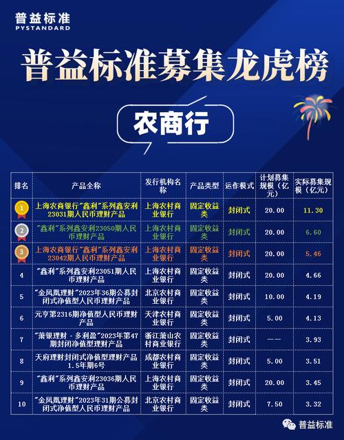 理财公司封闭式产品兑付收益排名_投资理财平台排行榜_封闭式公募净值型产品兑付收益榜