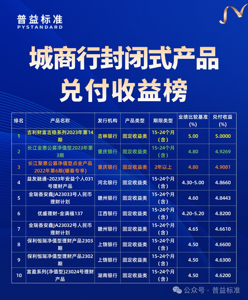 投资理财平台排行榜_封闭式公募净值型产品兑付收益榜_理财公司封闭式产品兑付收益排名