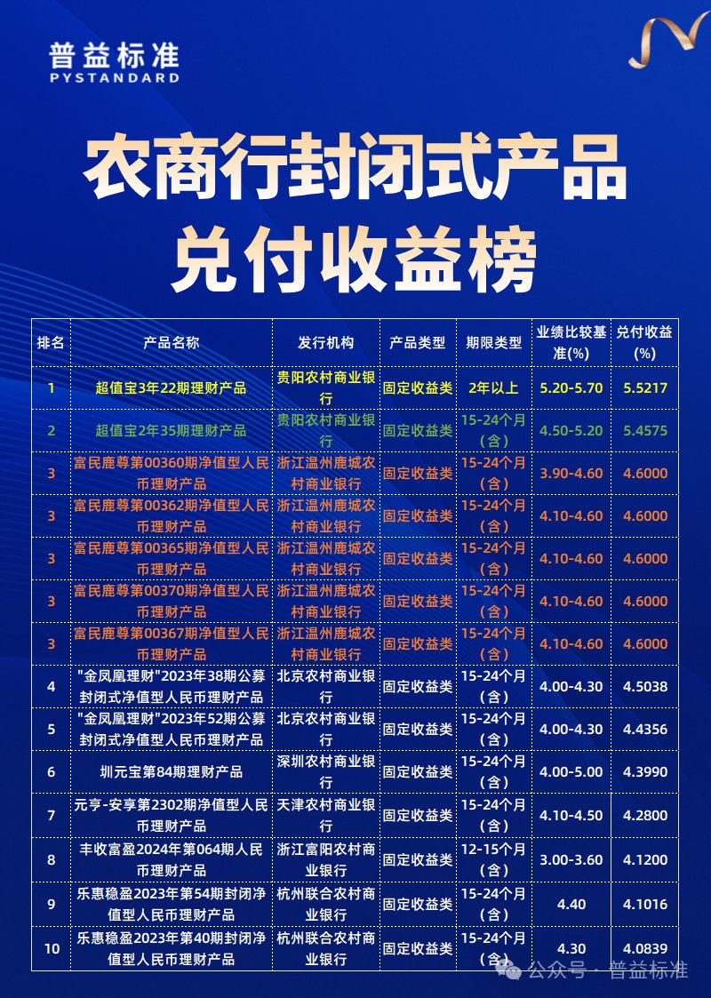 理财公司封闭式产品兑付收益排名_封闭式公募净值型产品兑付收益榜_投资理财平台排行榜