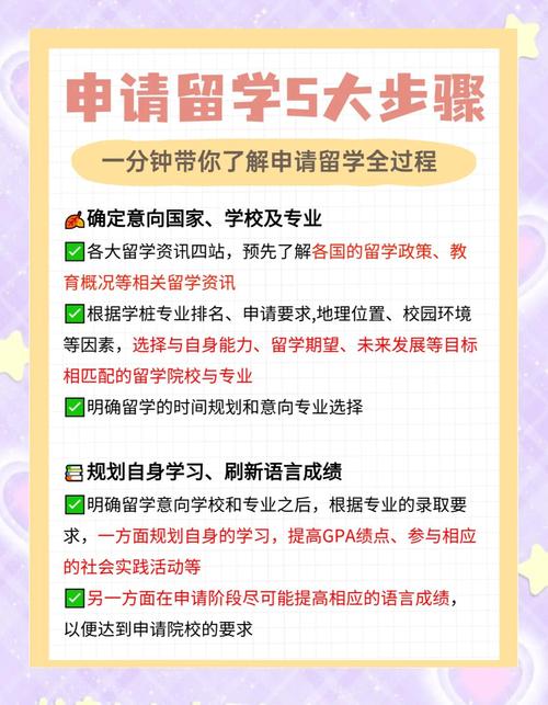 大学生怎么办理国际信用卡_留学金融准备步骤_出国留学存款证明开具