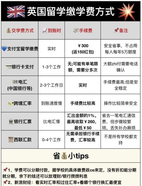 大学生怎么办理国际信用卡_英国大学学费分期支付政策_英国留学学费分期付款方式