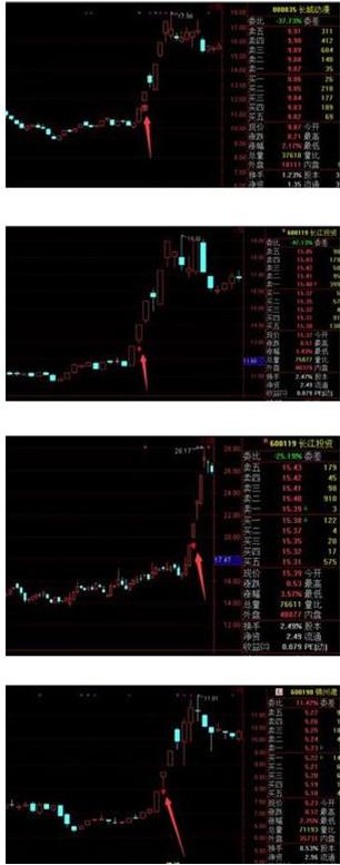 通达信量比选股_通达信怎么添加自选股_量比选股技巧
