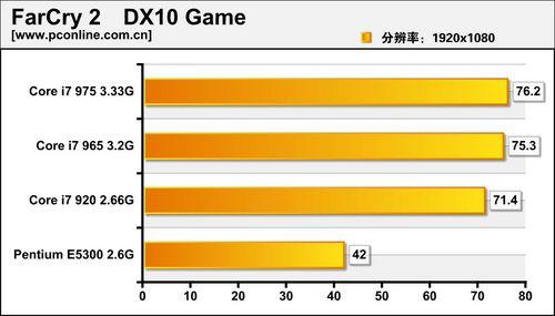 Intel Core i7 975评测_对比Pentium E5300性能差距_英特尔酷睿i7 975