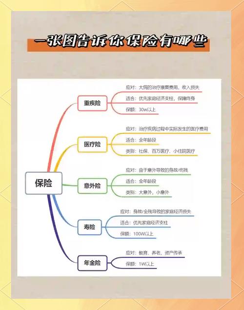 重疾险作用_买保险_医疗险配置