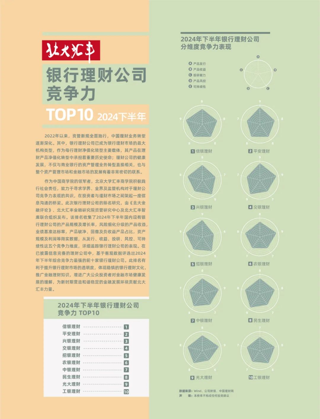 投资理财平台排行榜__ 2024下半年银行理财公司竞争力排名 