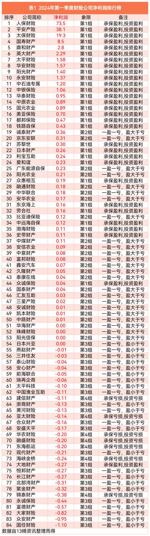 投资理财平台排行榜_ 2024下半年银行理财公司竞争力排名 _