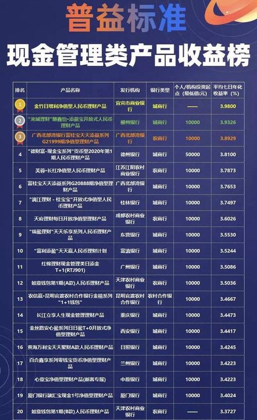 封闭式公募净值型产品兑付收益榜_普益标准理财公司产品排名_投资理财平台排行榜