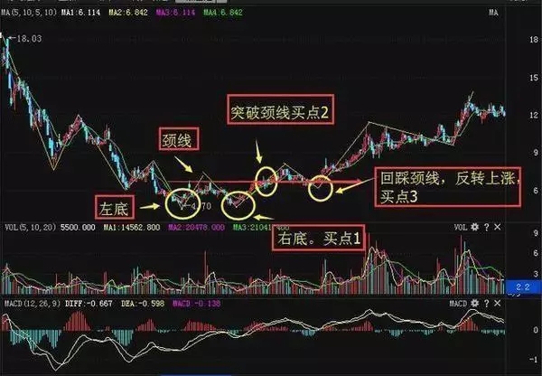 双底V形底形态买入时机_怎么找天量股票_短线波段操作买卖点判断
