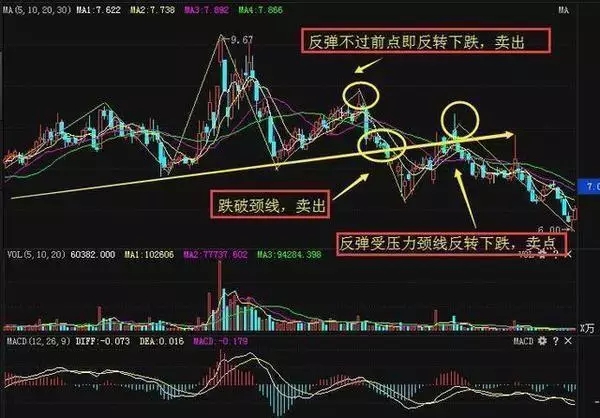 怎么找天量股票_双底V形底形态买入时机_短线波段操作买卖点判断