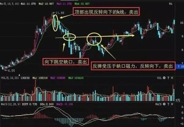 怎么找天量股票_双底V形底形态买入时机_短线波段操作买卖点判断