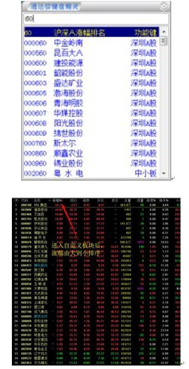 通达信怎么添加自选股_心态在股市中的重要性_股票技术分析