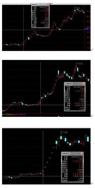 股票技术分析_通达信怎么添加自选股_心态在股市中的重要性