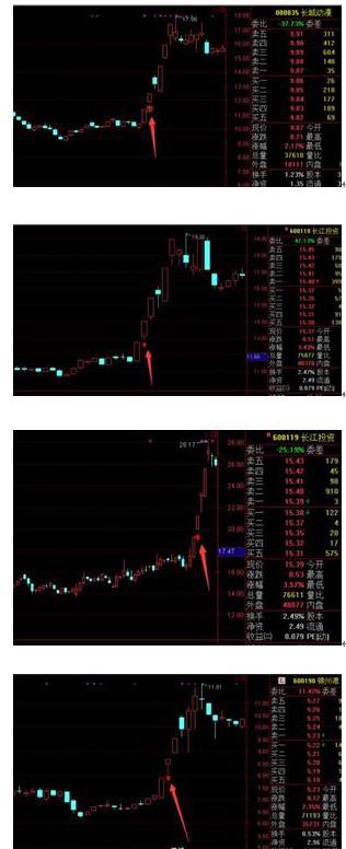 心态在股市中的重要性_股票技术分析_通达信怎么添加自选股