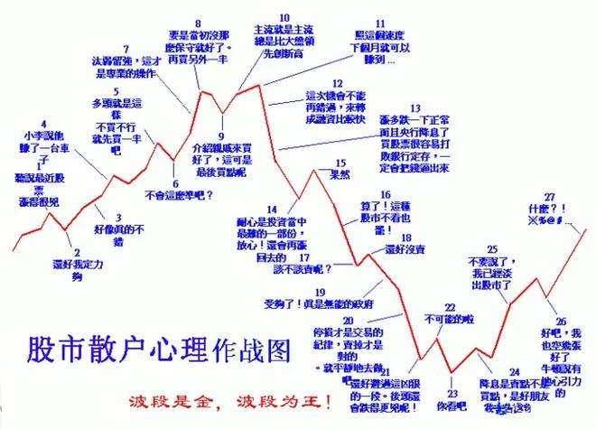 心态在股市中的重要性_通达信怎么添加自选股_股票技术分析