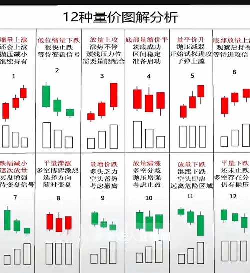 怎么找天量股票_成交量战法_缩量站上天量最高价