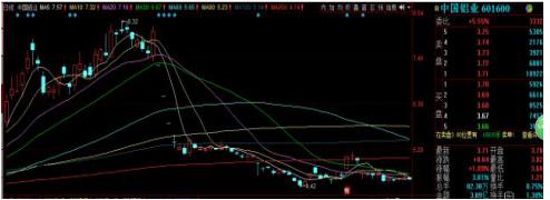 成交量战法_怎么找天量股票_缩量站上天量最高价