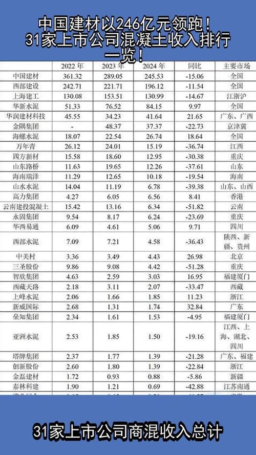 中国建材宋志平业绩发布会_中国建材2010年业绩公告_香港中建材股价