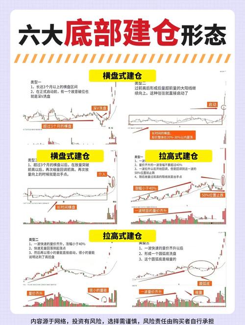 天量买入法_怎么找天量股票_主力建仓天量法