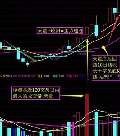 怎么找天量股票_主力建仓天量法_天量买入法