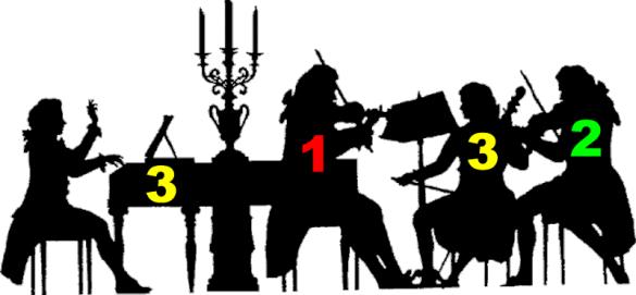 奏鸣曲结构演变_奏鸣曲式结构图示_奏鸣曲历史发展