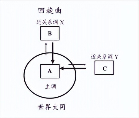 回复主题乐节曲式_奏鸣曲式结构图示_小提琴独奏旋律处理模式