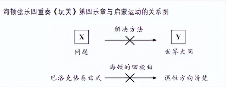 奏鸣曲式结构图示_小提琴独奏旋律处理模式_回复主题乐节曲式