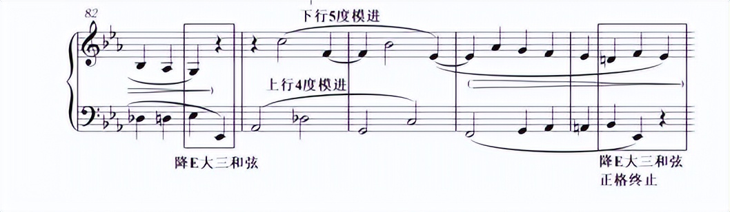 小提琴独奏旋律处理模式_回复主题乐节曲式_奏鸣曲式结构图示