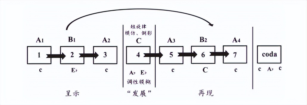 回复主题乐节曲式_奏鸣曲式结构图示_小提琴独奏旋律处理模式