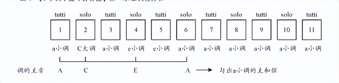 回复主题乐节曲式_小提琴独奏旋律处理模式_奏鸣曲式结构图示