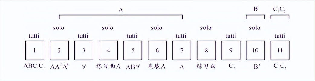 小提琴独奏旋律处理模式_奏鸣曲式结构图示_回复主题乐节曲式