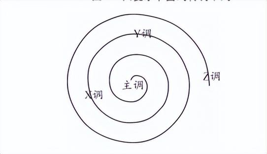 回复主题乐节曲式_奏鸣曲式结构图示_小提琴独奏旋律处理模式
