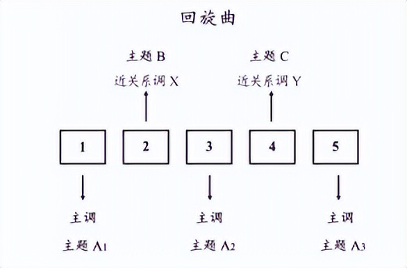 小提琴独奏旋律处理模式_奏鸣曲式结构图示_回复主题乐节曲式