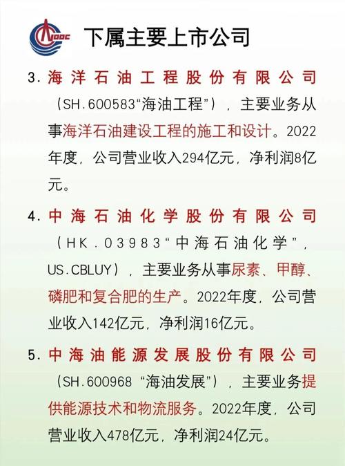 海油工程最新消息_海油工程业绩增长原因_海油工程2023年半年报