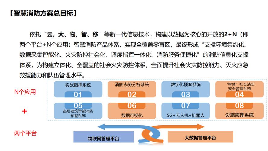 智慧物业app盈利点_智慧消防产业链盈利点_智慧消防市场机会