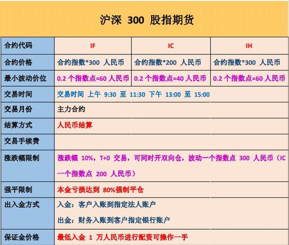 股指期货套利软件_ 股指期货跨期套利策略 _股指期货套利beta 
