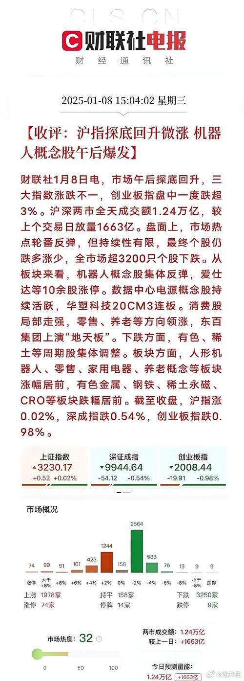 上市公司高送转股条件_高送转潜力股名单_农尚环境送转预案