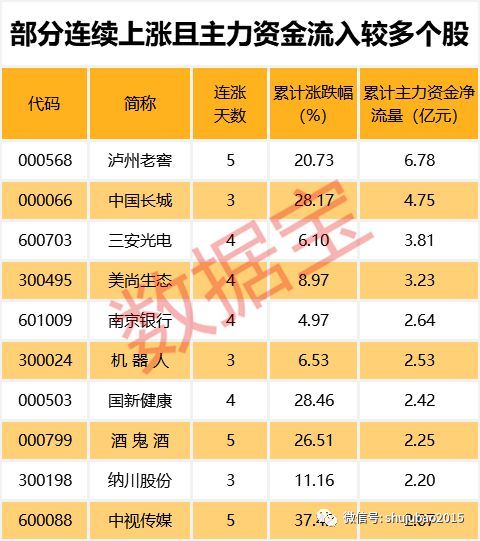农尚环境送转预案_高送转潜力股名单_上市公司高送转股条件