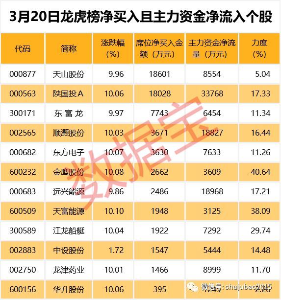农尚环境送转预案_高送转潜力股名单_上市公司高送转股条件