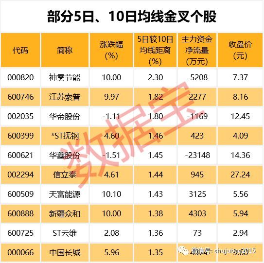 高送转潜力股名单_农尚环境送转预案_上市公司高送转股条件