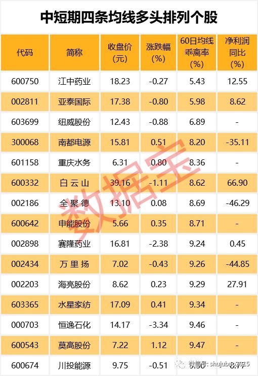 上市公司高送转股条件_高送转潜力股名单_农尚环境送转预案