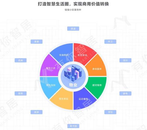 智慧物业app盈利点_智慧物业与物业服务融合_智慧物业平台搭建意义