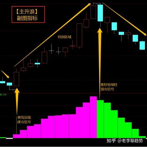股票市场资金净流入分析_资金净流入是什么单位_资金流向对股价影响