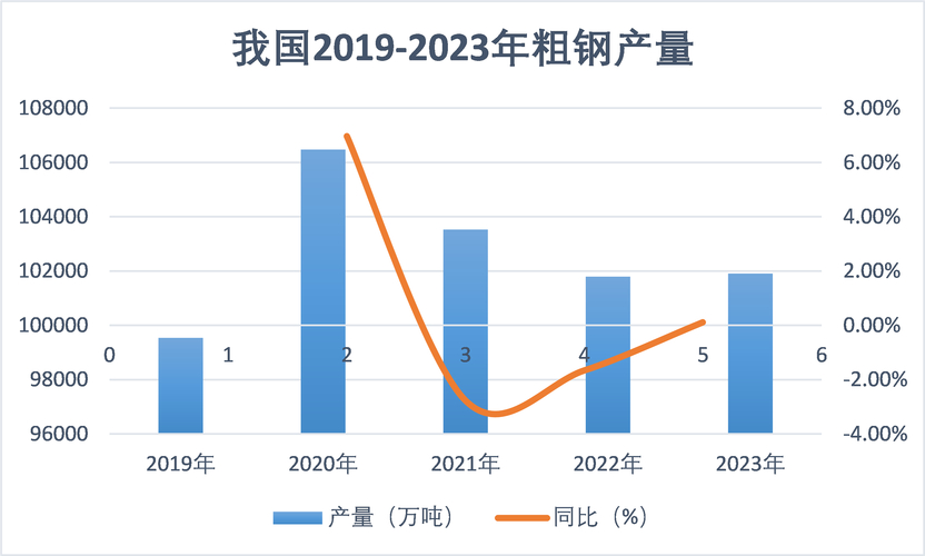 中国钢铁产业现状_制造业钢铁需求增长_中国钢铁行业2024发展现状