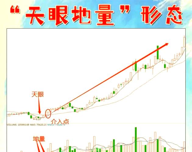 怎么找天量股票_天眼地量形态识别_寻找跌势较小个股