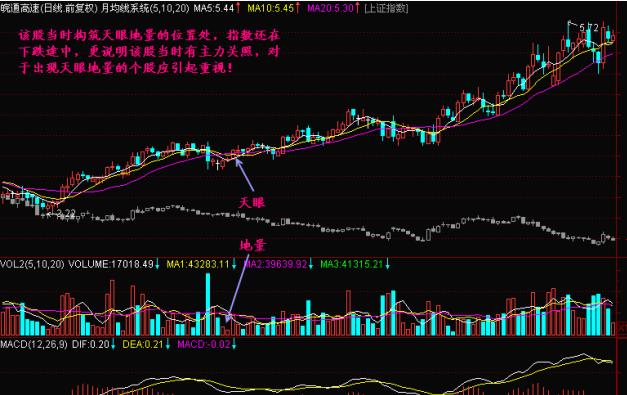 寻找跌势较小个股_怎么找天量股票_天眼地量形态识别