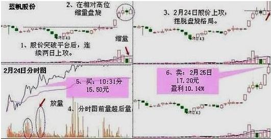投资少数人赚钱市场行为_长期投资少数人赚钱概率_怎么找天量股票