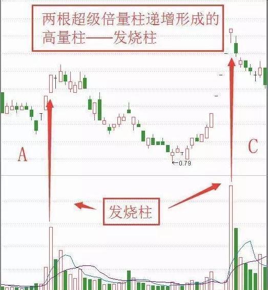 怎么找天量股票_长期投资少数人赚钱概率_投资少数人赚钱市场行为